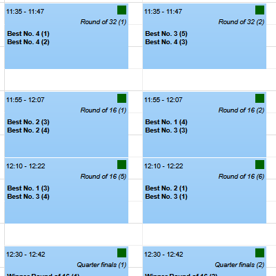 Tournaments with single elimination